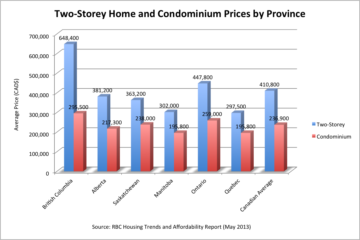 Compare the lowest mortgage rate offers in Ontario and find the right